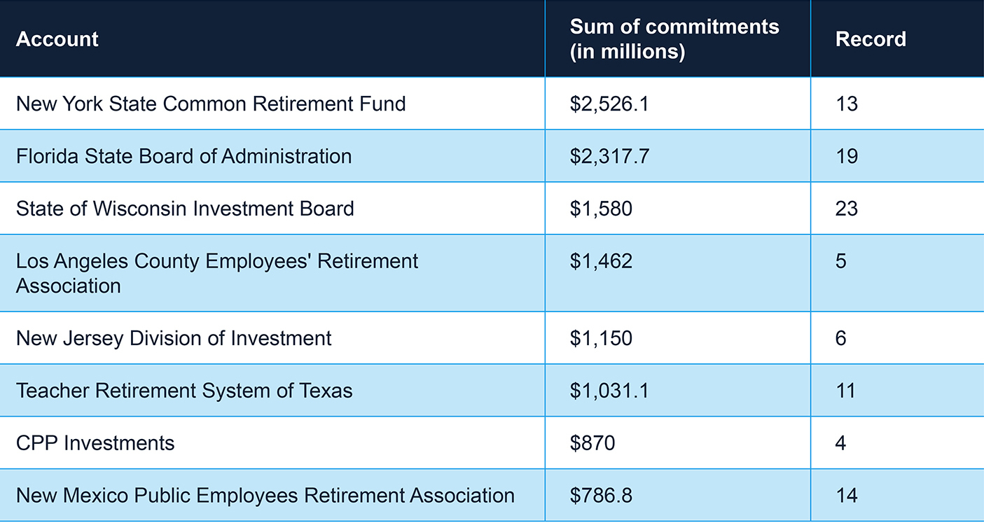 Top Allocators for the Month